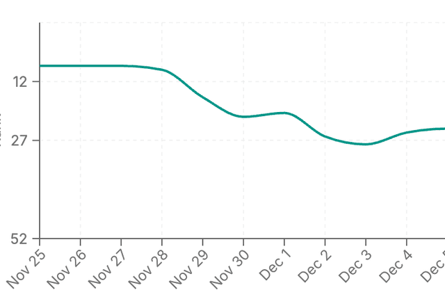 Explore app details and growth